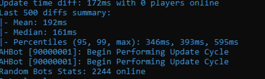 2,244 bots with other load competing for the host CPU: mean 192 ms, median 161 ms
