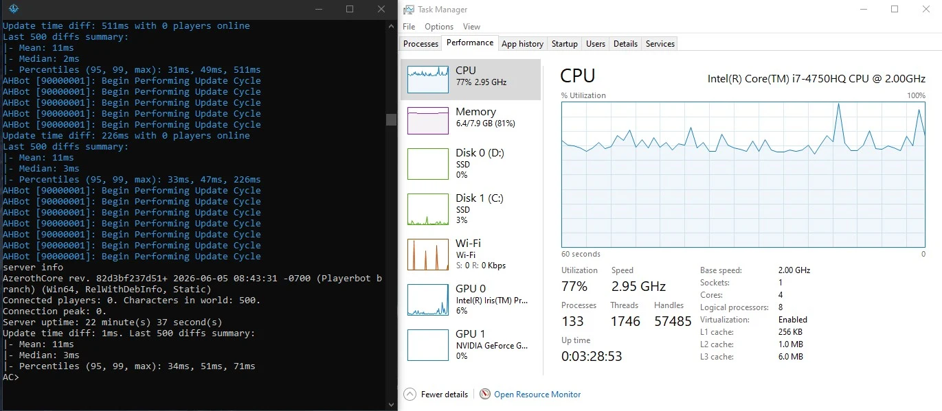 Worldserver console (median 2–3 ms, p95 31–34 ms) beside Task Manager: i7-4750HQ at 500 bots