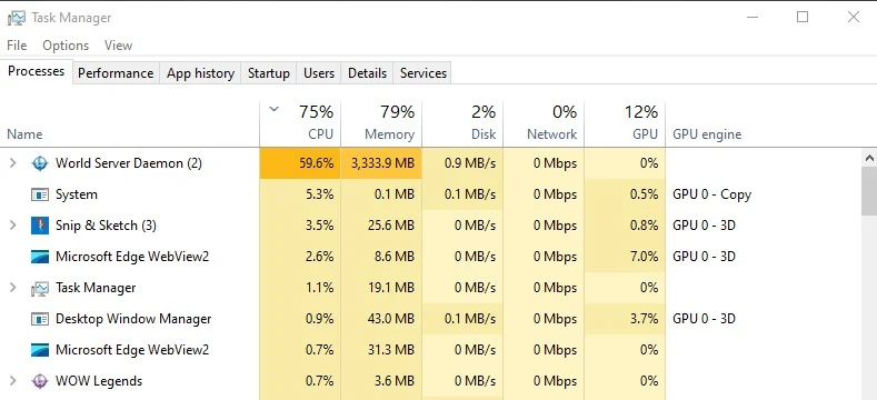 World Server Daemon at ~60% CPU / 3.3 GB with the realm fully populated