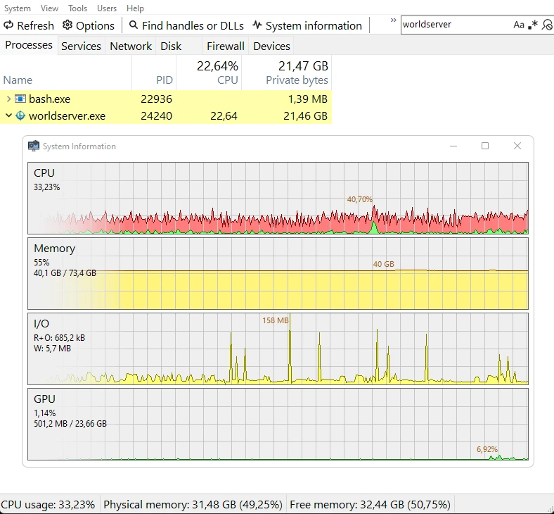 Process Explorer during the 20,000-bot test: worldserver at 22% CPU using 21.5 GB, total system CPU 33%, 32 GB RAM still free