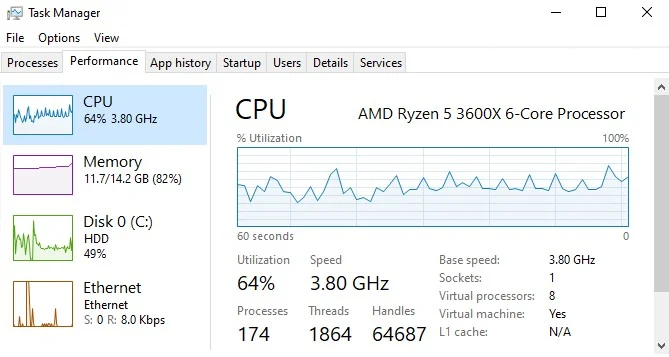 Task Manager showing 64% CPU on a 6-core Ryzen 5 3600X with about 12 of 14 GB RAM in use