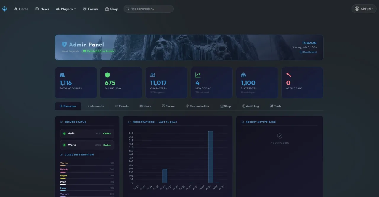 The portal admin panel dashboard