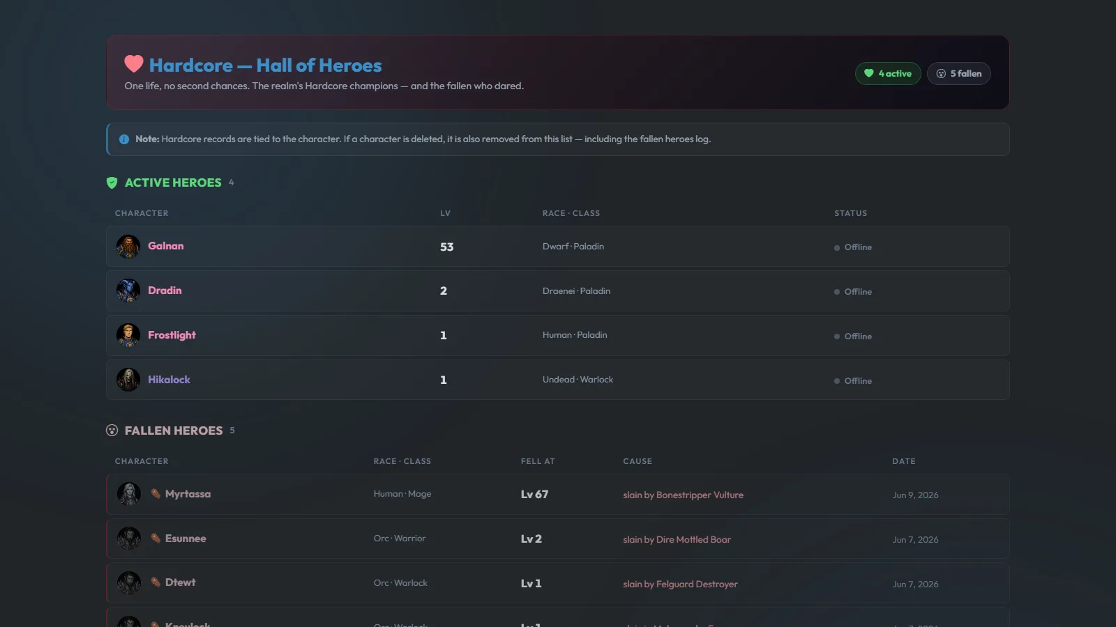 The Hardcore Hall of Heroes — active champions and fallen heroes with their causes of death