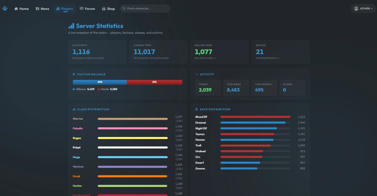 The realm statistics page